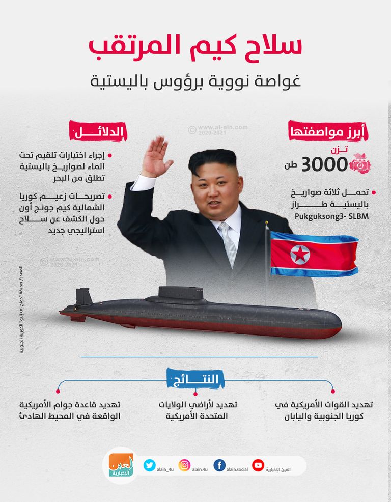 زعيم كوريا الشمالية كيم جونج أون