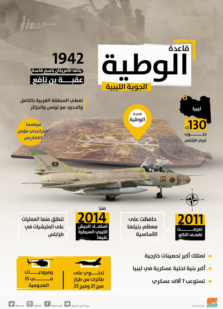 قاعدة الوطية الجوية الليبية - أرشيفية