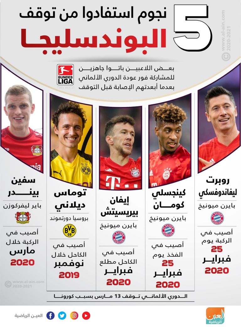 ليفاندوفسكي وكومان