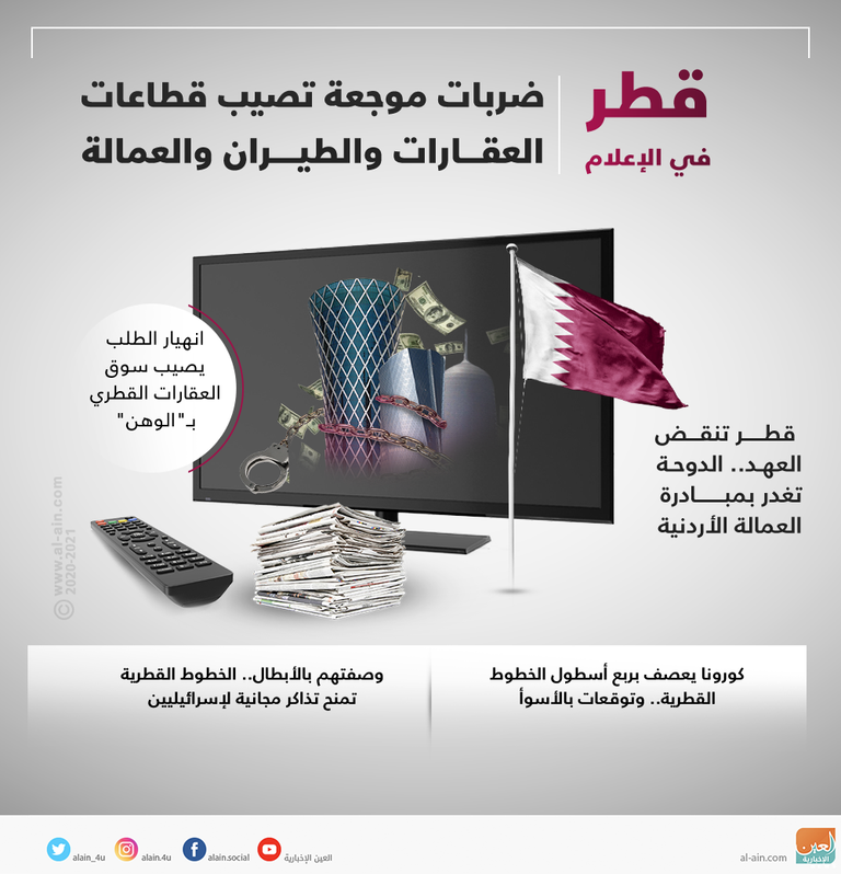 ضربات موجعة تصيب قطاعات العقارات والطيران والعمالة