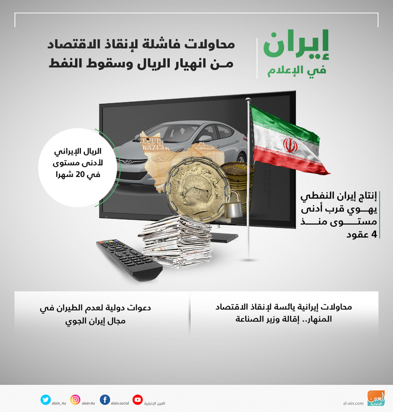 إيران في الإعلام.. محاولات فاشلة لإنقاذ الاقتصاد وسقوط الريال