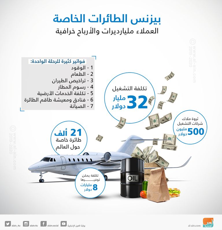 صناعة الطيران تستنشق "الأمل".. الطائرات الخاصة كلمة السر