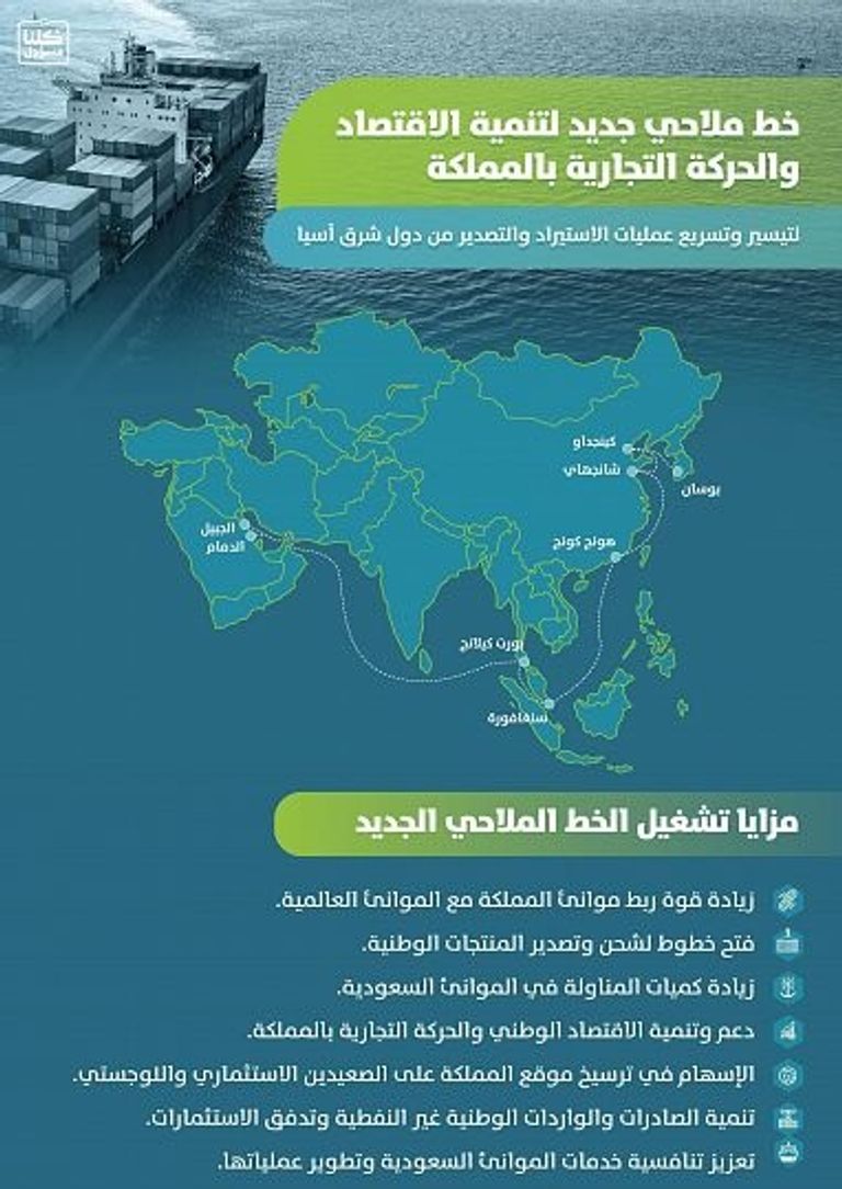 نمو نشاط الموانئ السعودية في ظل إجراءات الوقاية من كورونا