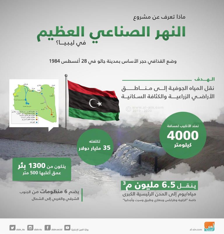الطيران التركي المسير يستهدف المدنيين في ليبيا