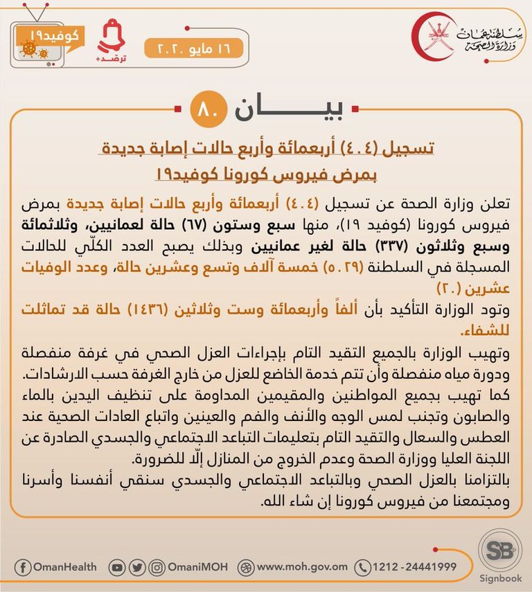 ارتفاع إصابات كورونا في سلطنة عمان