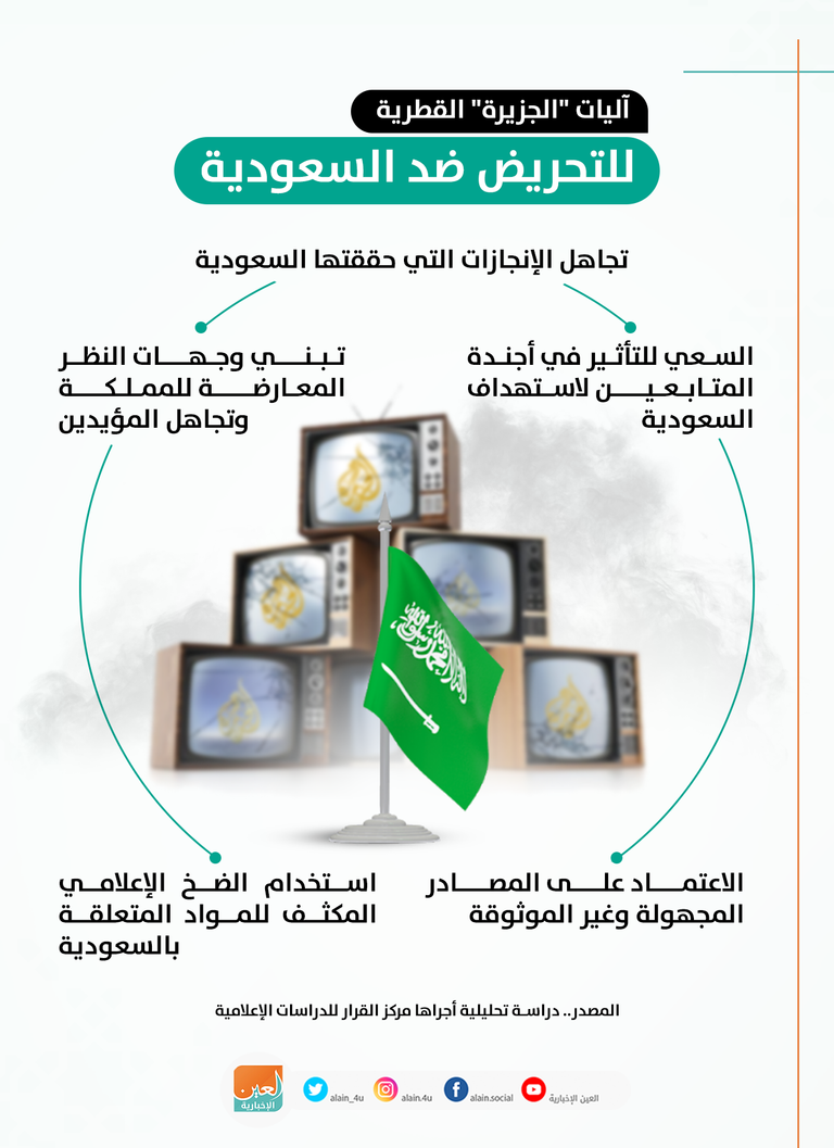 مقر قناة الجزيرة - أرشيفية