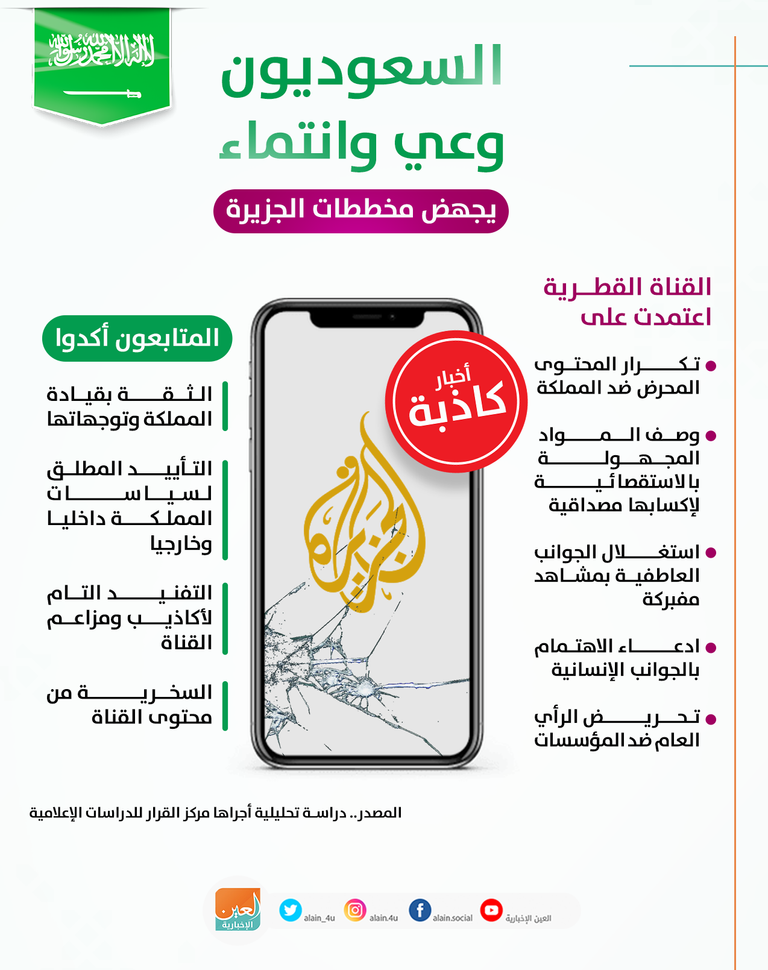 مقر قناة الجزيرة - أرشيفية