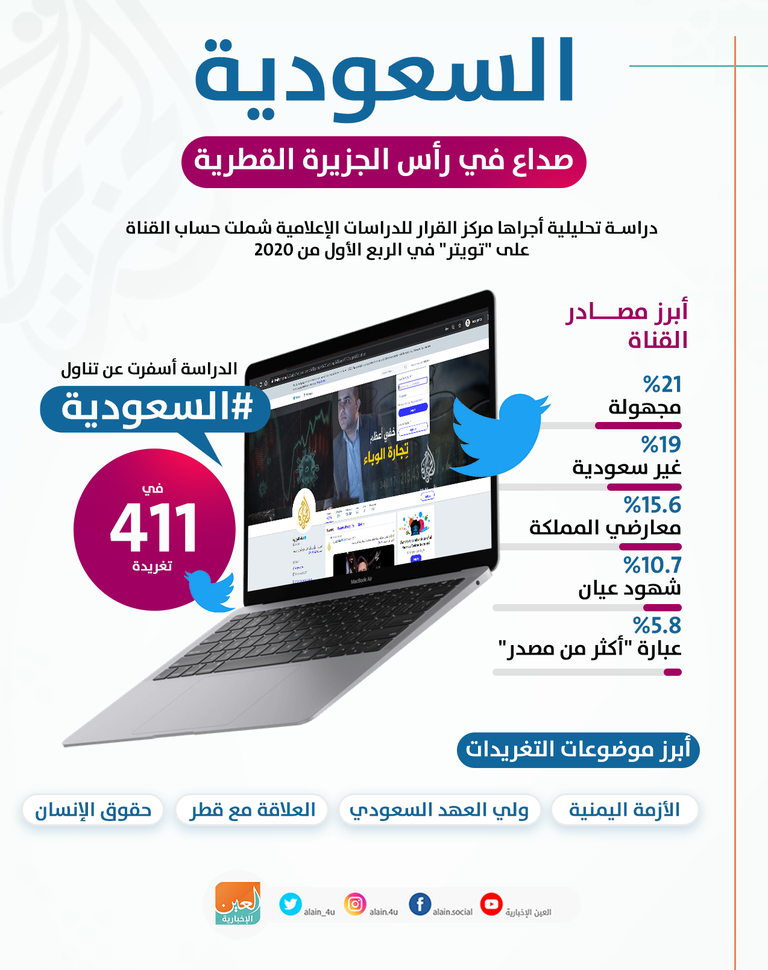 مقر قناة الجزيرة - أرشيفية