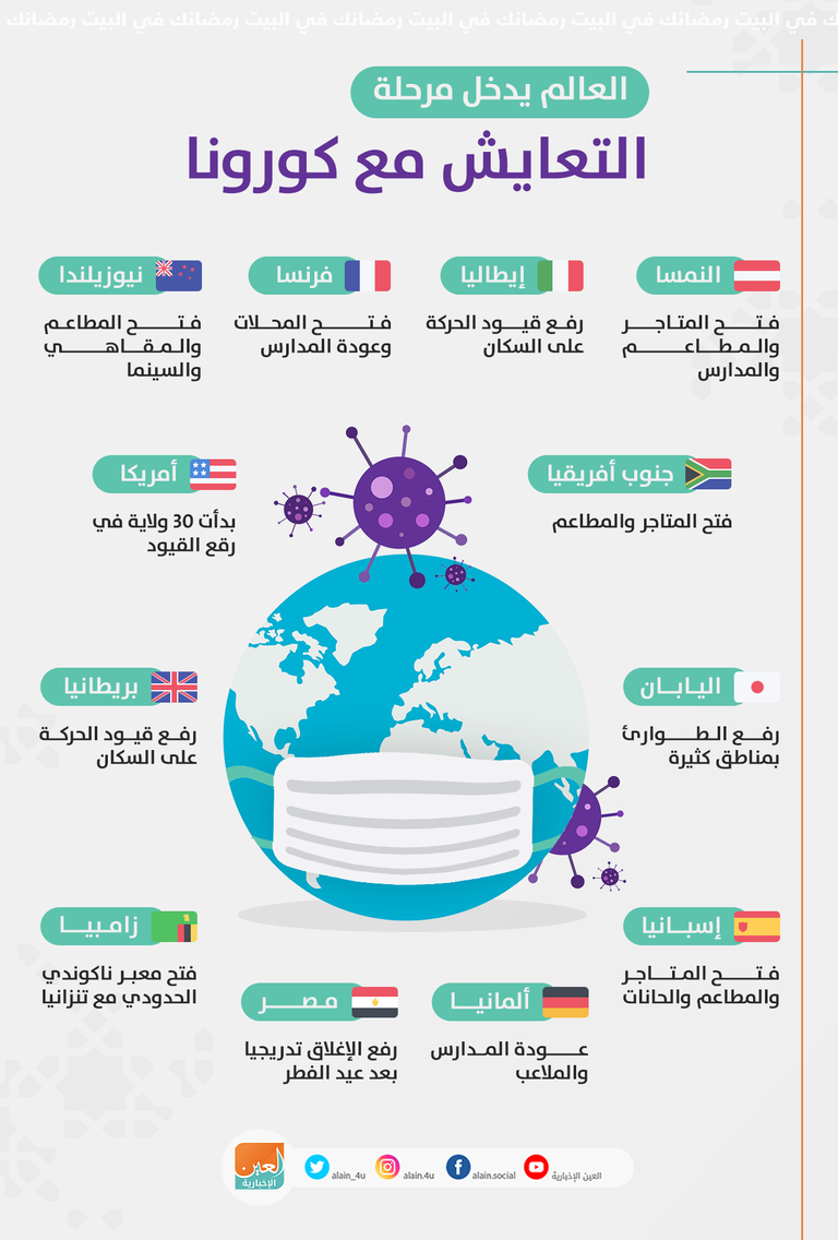 دول تخفف قيود كوورنا وتبدأ التعايش مع الفيروس