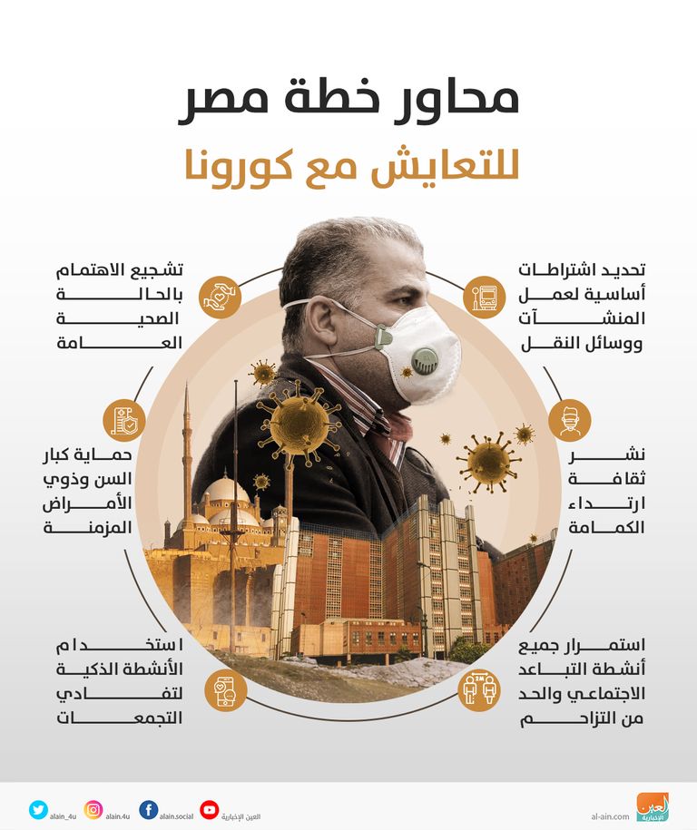 نشر ثقافة ارتداء الكمامة من محاور الخطة