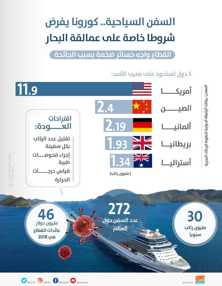 إجراءات عالمية لمواجهة فيروس كورونا- أرشيفية