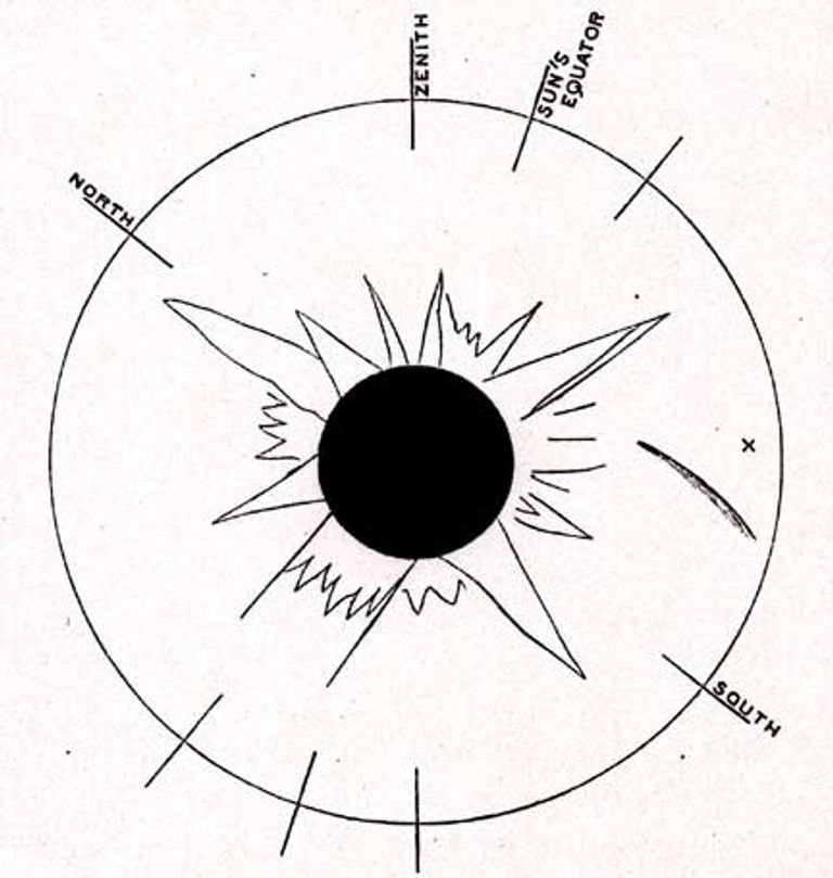 رسم تخطيطي للكسوف الشمسي الكلي في 17 مايو 1882 والمذنب توفيق كسوف الشمس في 17 مايو/ أيار 1882 سمح برصد المذنب