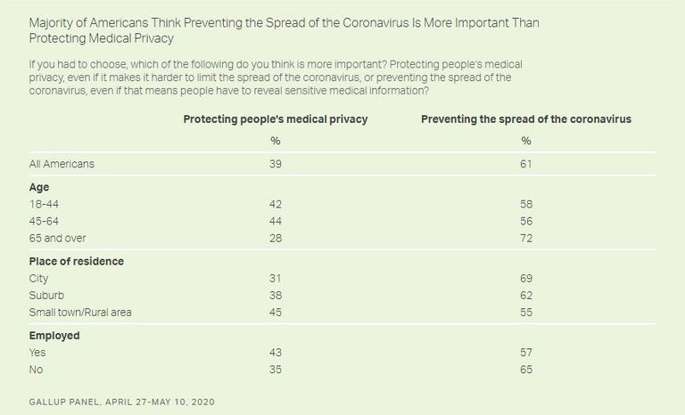 أمريكي يجري فحوصات طبية