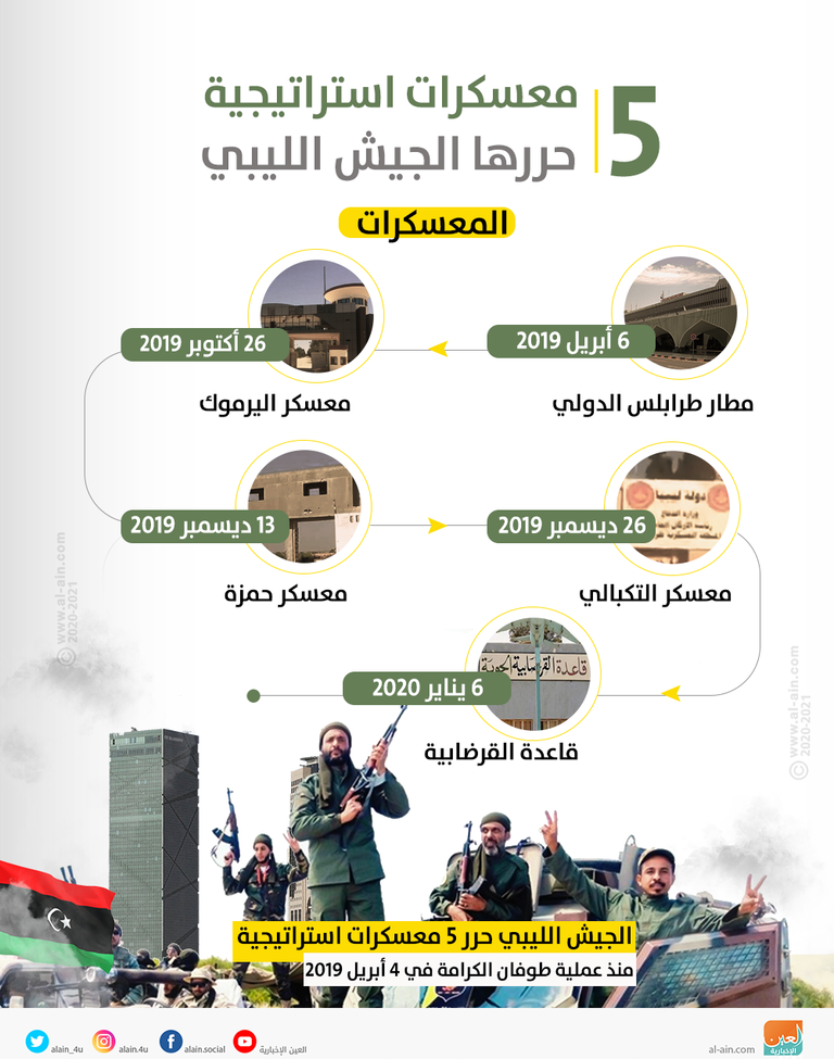 قوات من الجيش الوطني الليبي