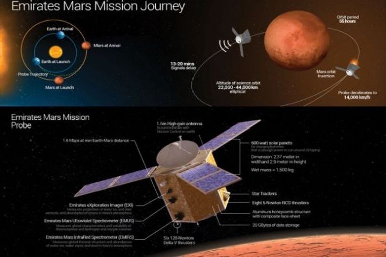 مسبار الأمل