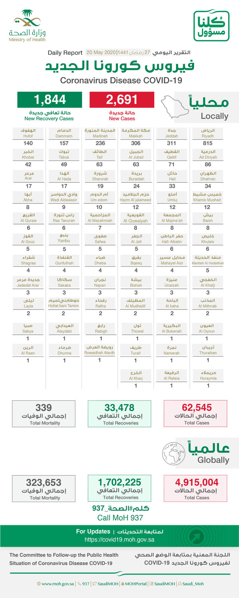 إمام الحرم المكي يصلي التراويح مع بعض العاملين القلائل في ظل تدابير منع انتشار فيروس كورونا