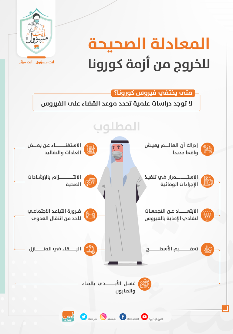 إنفوجراف.. المعادلة الصحيحة للخروج من أزمة كورونا