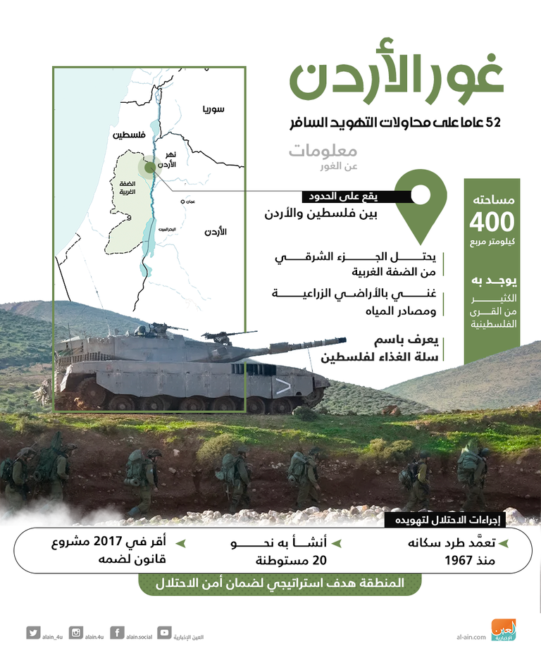 نتنياهو تعهد بضم أجزاء من الضفة الغربية- أرشيفية