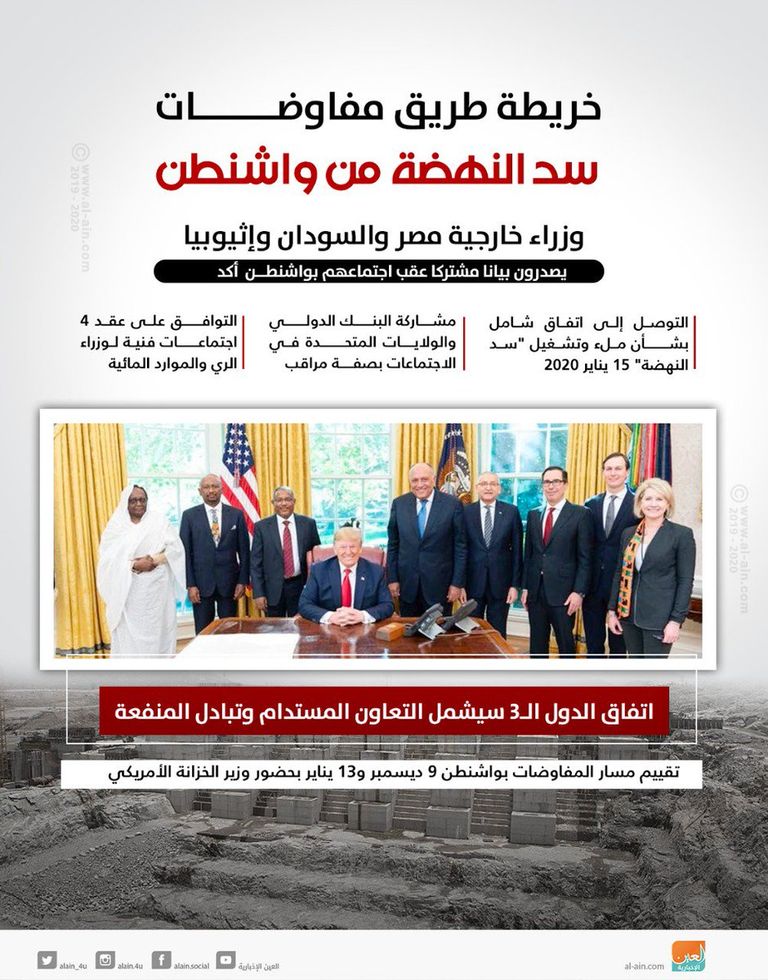 اجتماع حمدوك وآبي عبر فيديوكونفرانس