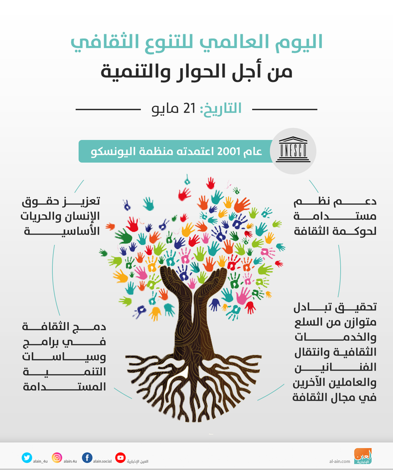 اليوم العالمي للتنوع الثقافي