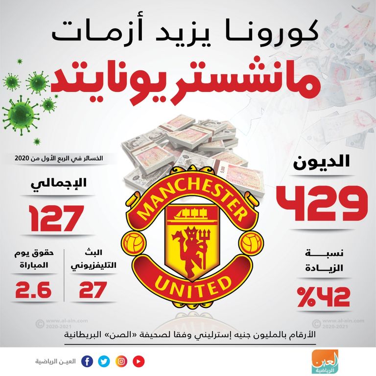 مانشستر يونايتد