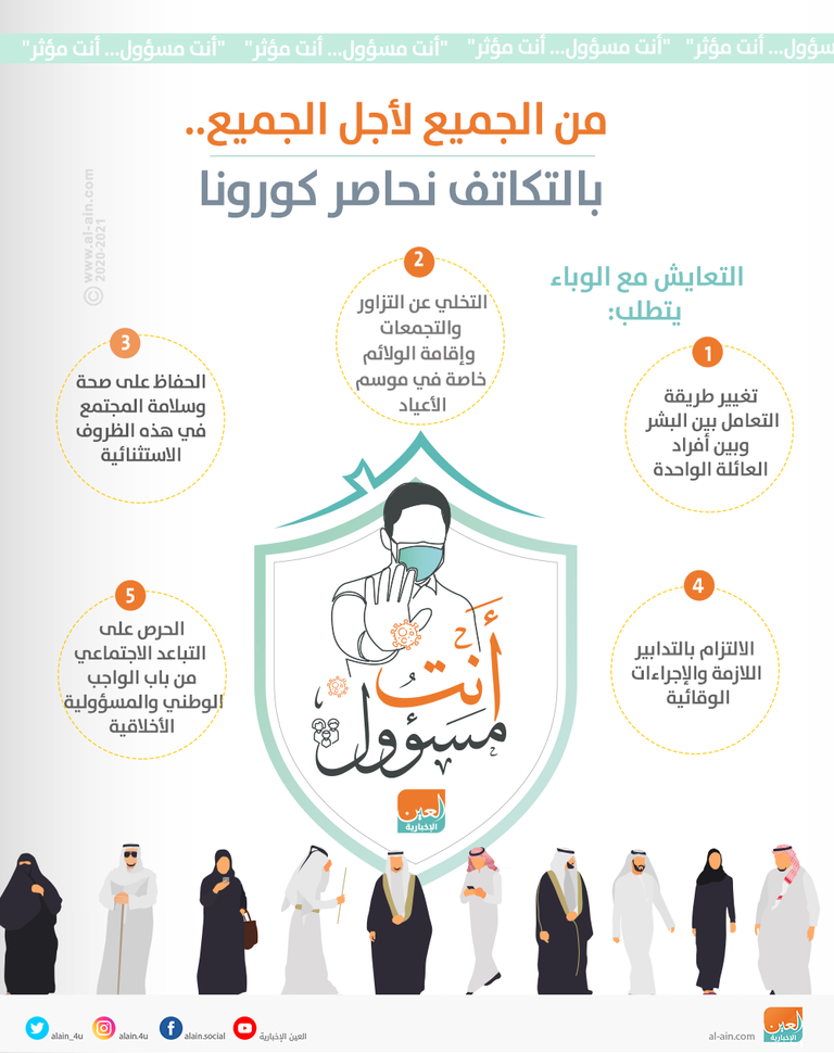 "من الجميع لأجل الجميع" بالتكاتف نحاصر كورونا