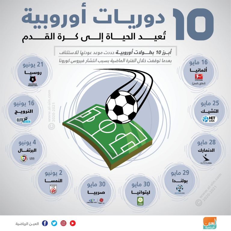 الدوريات الأوروبية الكبرى