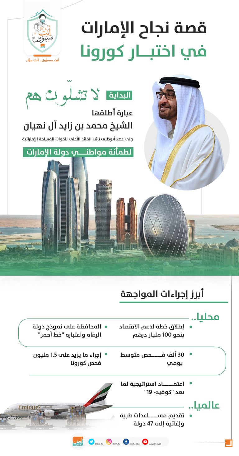 الإمارات أثبتت جاهزيتها العالية في مواجهة تداعيات كورونا