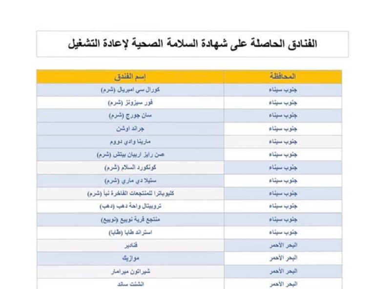 جانب من أعمال التعقيم بالفنادق