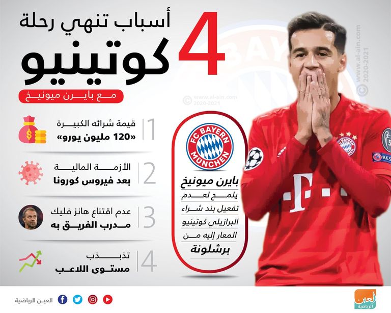 فيليبي كوتينيو