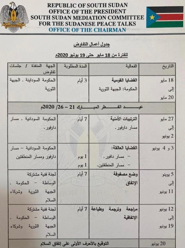 الوساطة واطراف التفاوض في مفاوضات السلام السودانية
