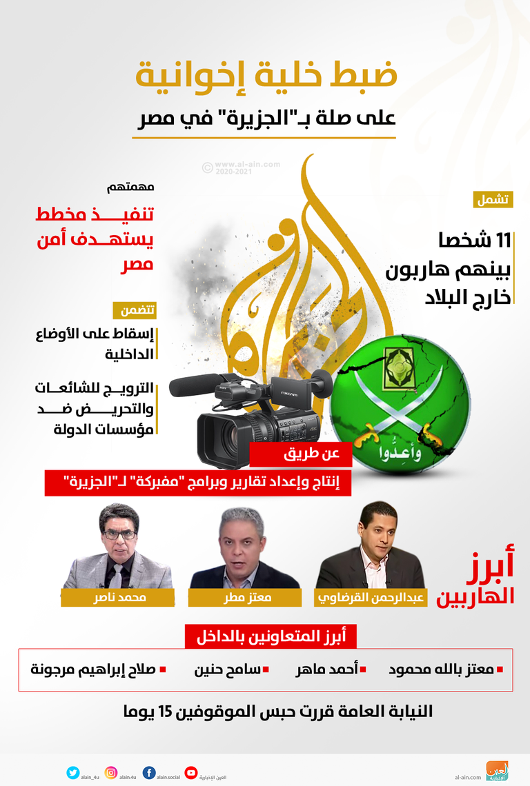 مصر تضبط خلية إخوانية على صلة بقناة الجزيرة مصر تضبط خلـية إخوانية على صلة بقناة الجزيرة