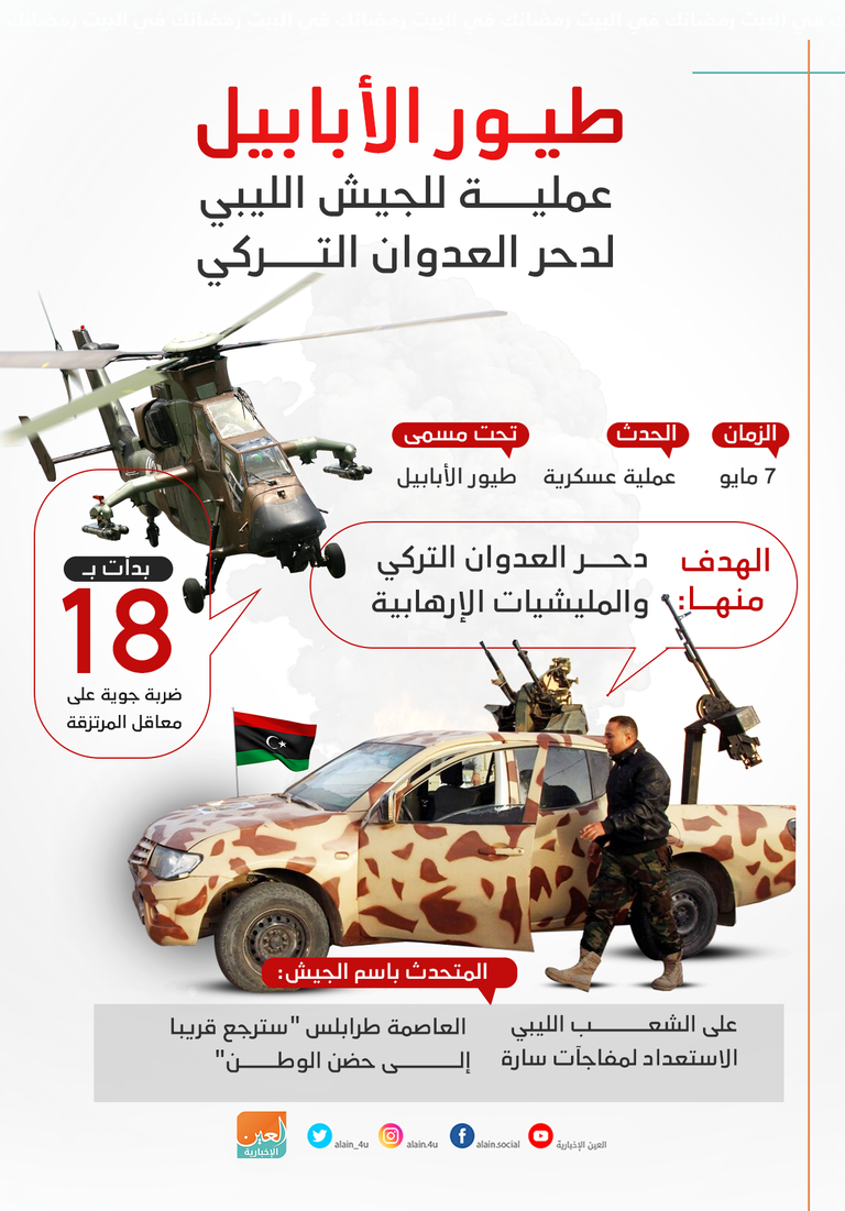 جانب من الاشتباكات في طرابلس - أرشيفية