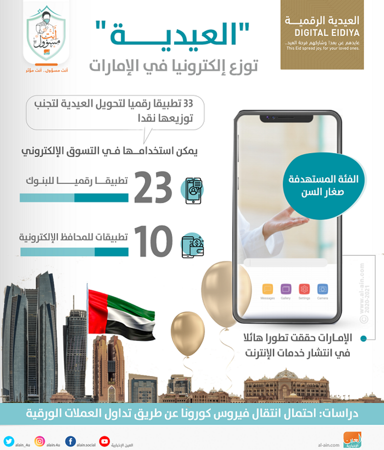33 تطبيقا إلكترونيا في الإمارات لمشاركة فرحة العيد