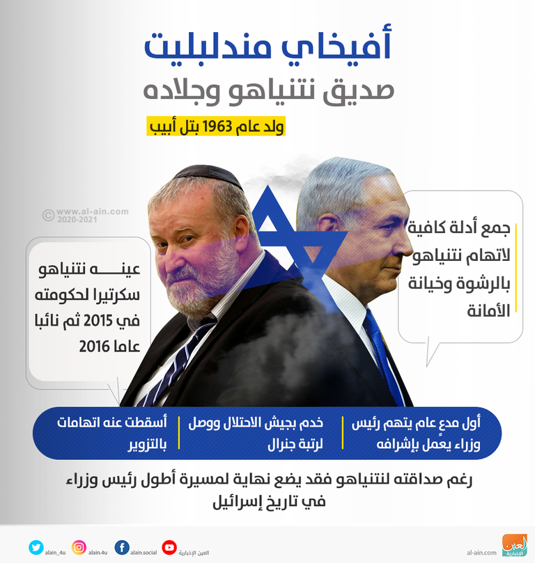 أفيخاي مندلبليت وبنيامين نتنياهو - أرشيفية