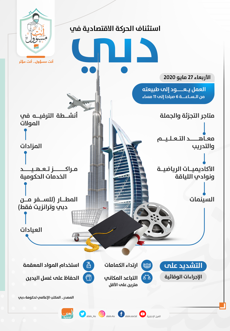 استئناف الحركة الاقتصادية في دبي الشيخ حمدان بن محمد بن راشد آل مكتوم، ولي عهد دبي