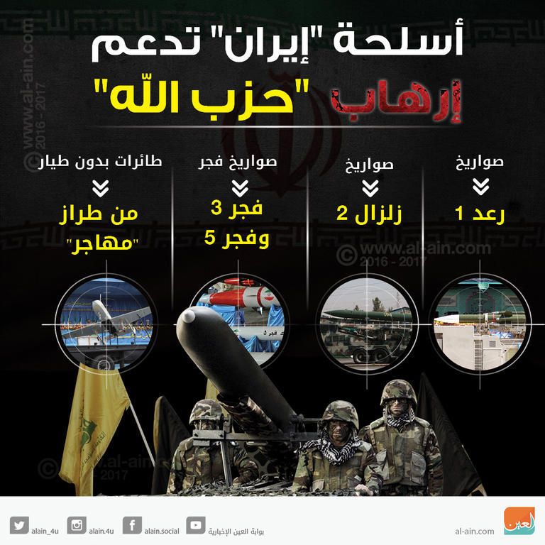 حزب الله أداة رئيسية لتنفيذ مشاريع إيران