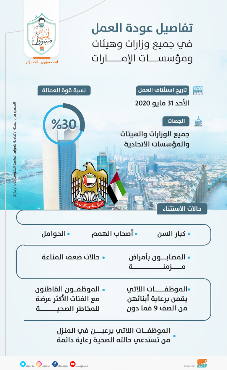 الإمارات تستأنف العمل في الوزارات والهيئات الاتحادية 31 مايو