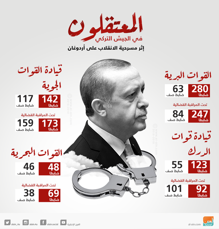 عناصر من الجيش التركي - أرشيفية