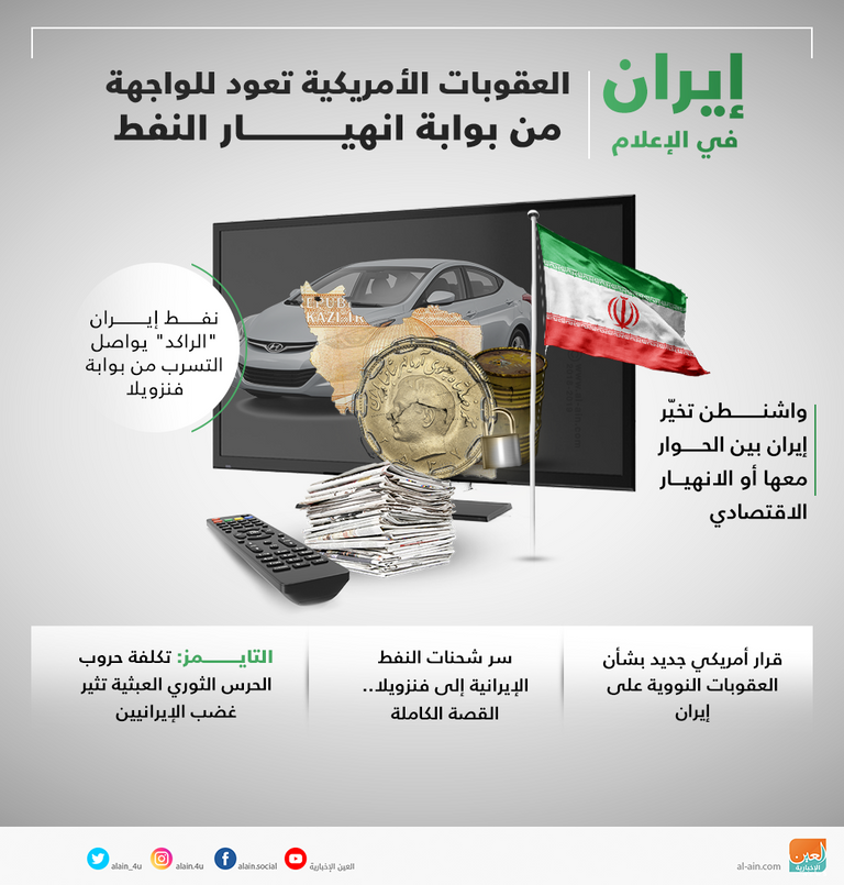 إيران في الإعلام.. عقوبات أمريكا تعود من بوابة النفط