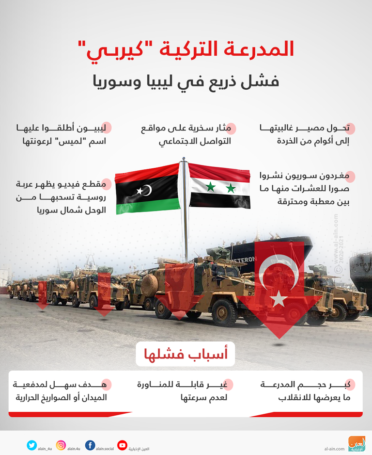 المدرعة التركية