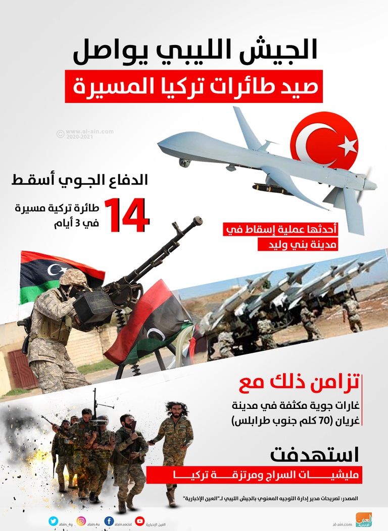 تطورات ميدانية للجيش الليبي شرق مصراتة