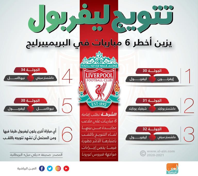 الدوري الإنجليزي - صورة أرشيفية
