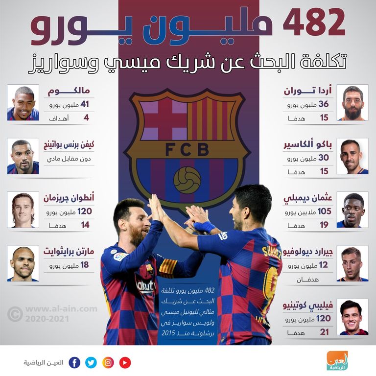 ميسي - سواريز