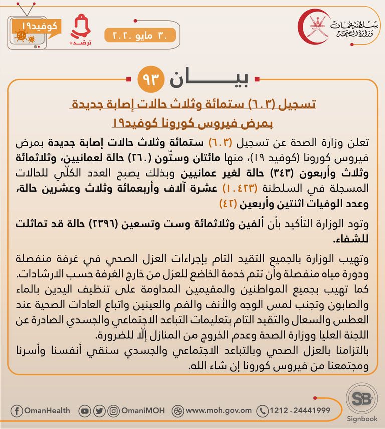 ارتفاع إصابات كورونا في سلطنة عمان