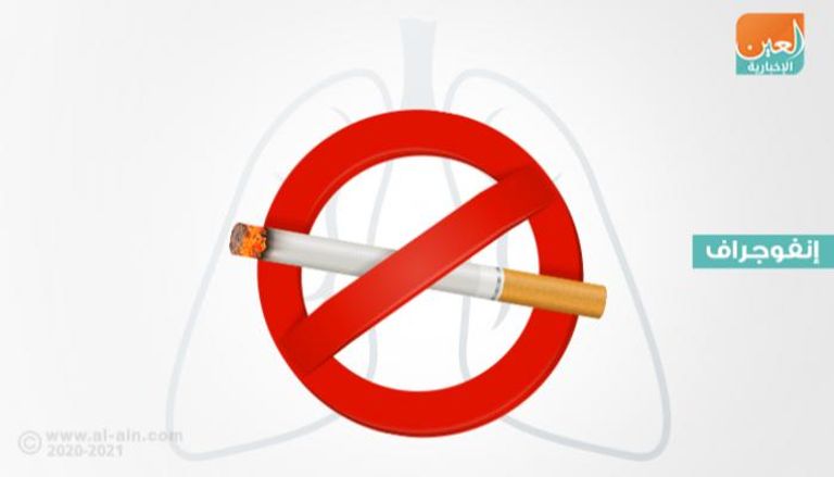 اليوم العالمي للامتناع عن تعاطي التبغ