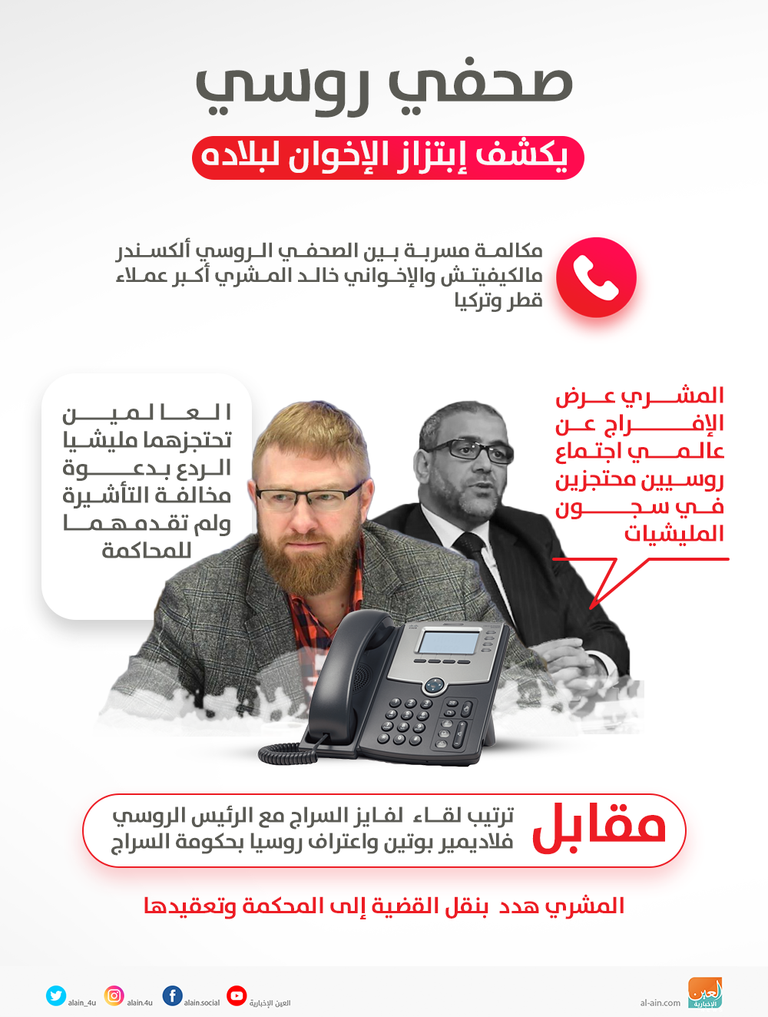 الصحفي الروسي أليكسندر مالكيفيتش والإخواني خالد المشري