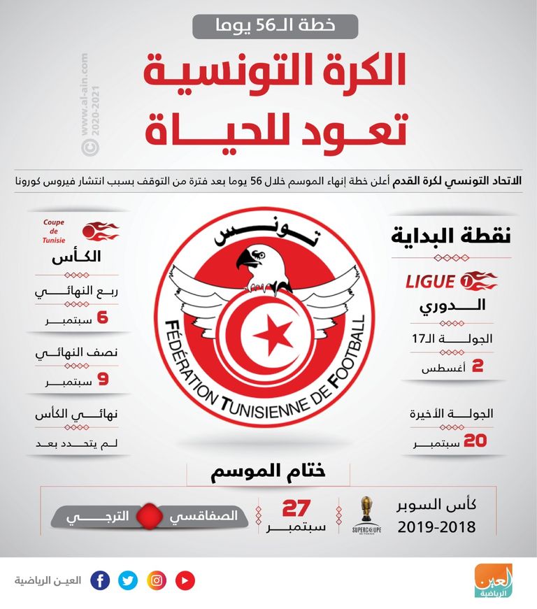 مواجهة من الدوري التونسي 