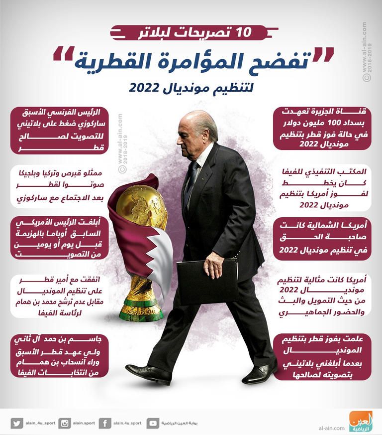 بلاتر يعلن فوز قطر باستضافة مونديال 2022