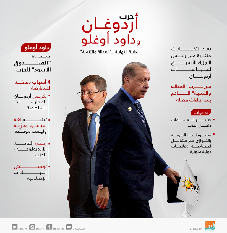 رجب طيب أردوغان